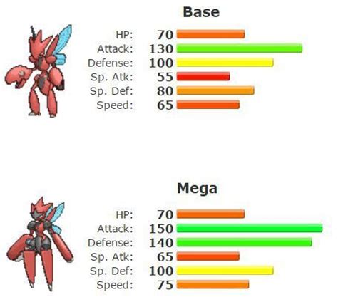 scizor stats|Iba pa.